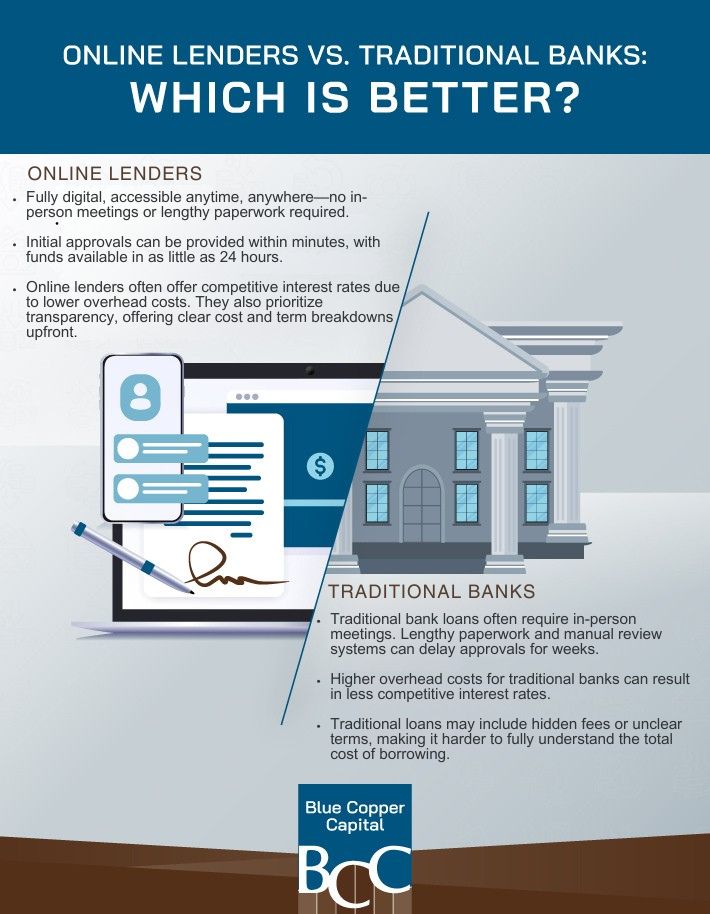 An infographic showing the pros and cons of online lenders vs traditional banks.