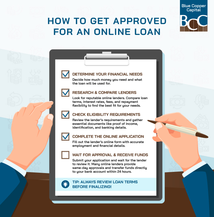An infographic highlighting the steps to getting an online loan approval.